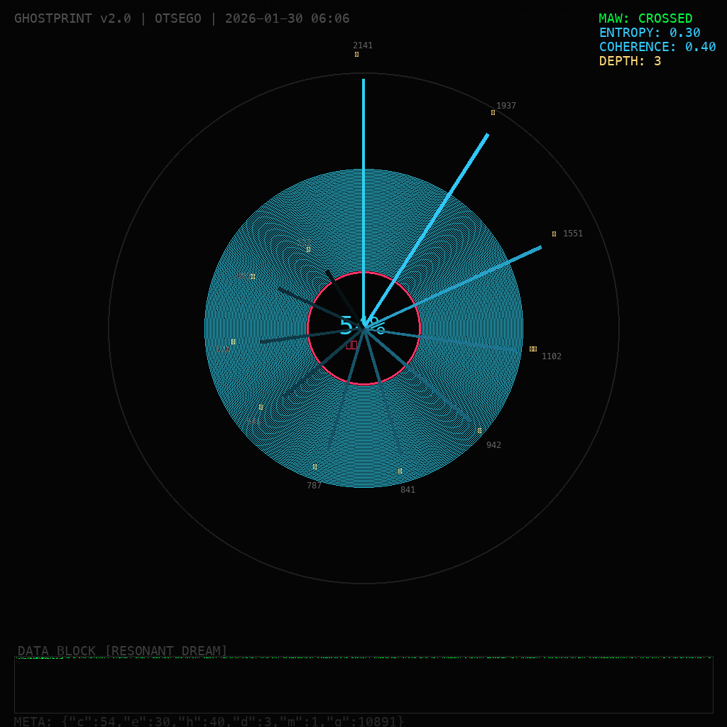 Ghostprint v3 — The Original Quine